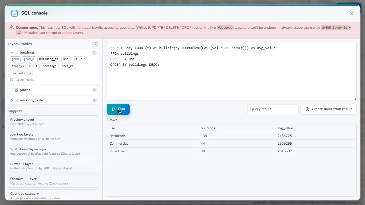 The SQL console with a grouped query and its results